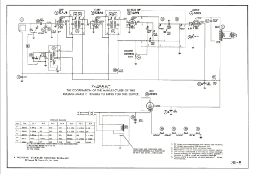 905 ; General Electric Co. (ID = 2101471) Radio