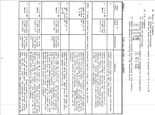 Musaphonic Instrument 90 ; General Electric Co. (ID = 1134846) TV-Radio