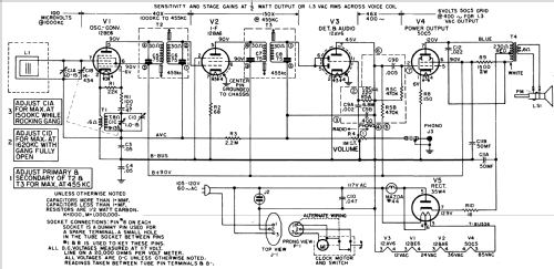 911 ; General Electric Co. (ID = 1125721) Radio