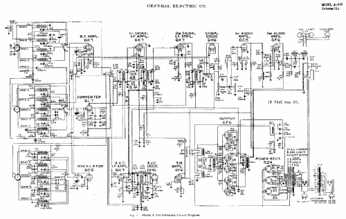 A205 ; General Electric Co. (ID = 392724) Radio