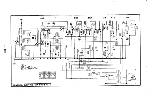 All-Wave E-76 ; General Electric Co. (ID = 174557) Radio