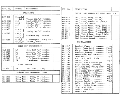 C415 ; General Electric Co. (ID = 2161451) Radio