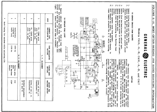 C415A ; General Electric Co. (ID = 137719) Radio