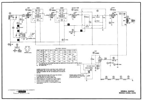 C431A ; General Electric Co. (ID = 510541) Radio