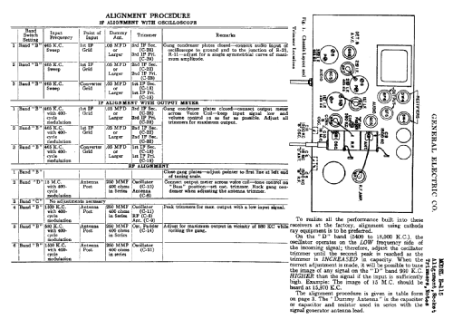 Colorama E-115 ; General Electric Co. (ID = 401537) Radio