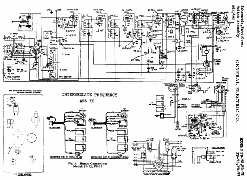 Colorama FB-72 Farm Radio ; General Electric Co. (ID = 405588) Radio