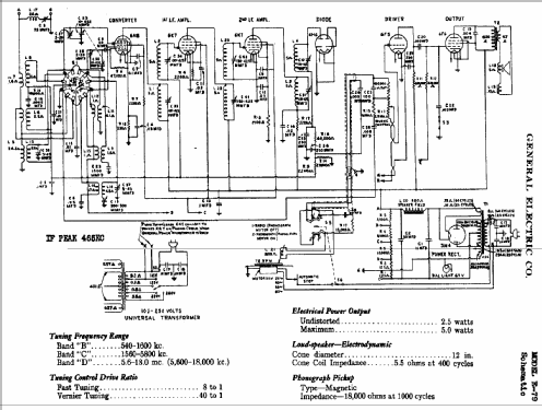 E-79 ; General Electric Co. (ID = 402031) Radio