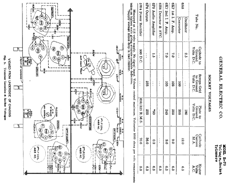 E-79 ; General Electric Co. (ID = 402035) Radio