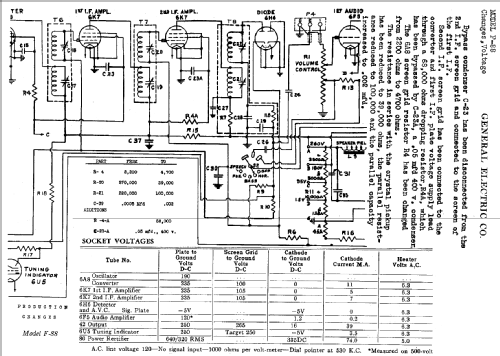 F-88 ; General Electric Co. (ID = 404033) Radio