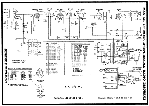 F-66 ; General Electric Co. (ID = 213067) Radio