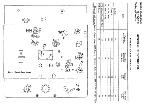 FB53 ; General Electric Co. (ID = 405548) Radio