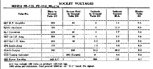 FE116 ; General Electric Co. (ID = 406177) Radio