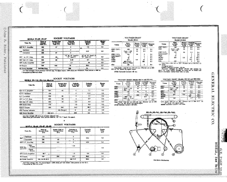 FE62 ; General Electric Co. (ID = 397805) Radio