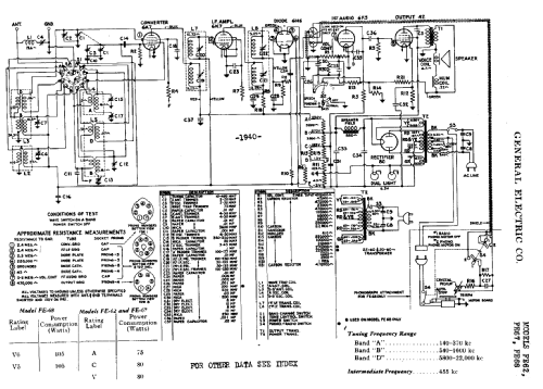 FE67 ; General Electric Co. (ID = 406609) Radio