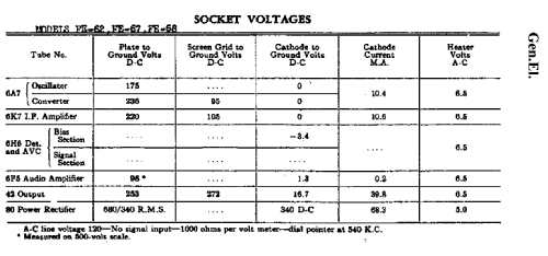 FE67 ; General Electric Co. (ID = 406611) Radio