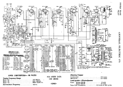 FE87 ; General Electric Co. (ID = 406650) Radio