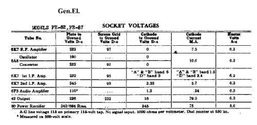 FE87 ; General Electric Co. (ID = 406651) Radio