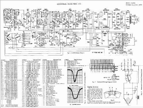 G105 ; General Electric Co. (ID = 407581) Radio