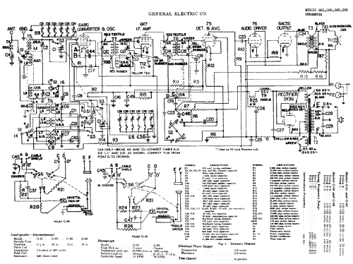 G61 ; General Electric Co. (ID = 408010) Radio