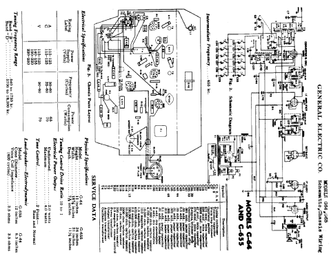 G64 ; General Electric Co. (ID = 408233) Radio