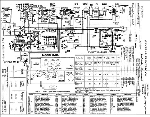 G-86 ; General Electric Co. (ID = 420112) Radio