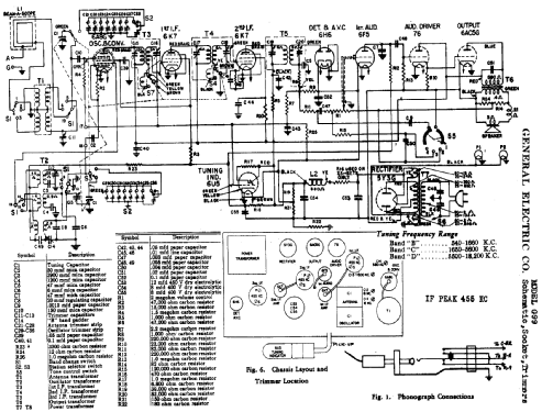 G-99 ; General Electric Co. (ID = 420115) Radio