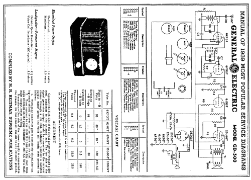 GD500 ; General Electric Co. (ID = 53490) Radio