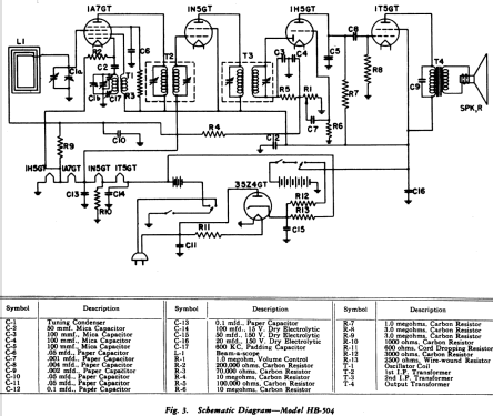 HB-505 ; General Electric Co. (ID = 1127271) Radio