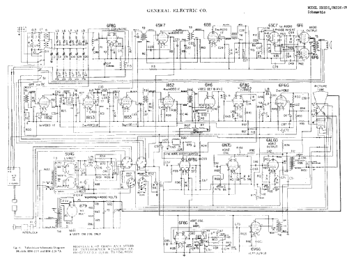 HM225 ; General Electric Co. (ID = 412713) Television