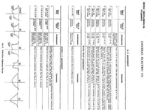 HM225 ; General Electric Co. (ID = 412715) Television