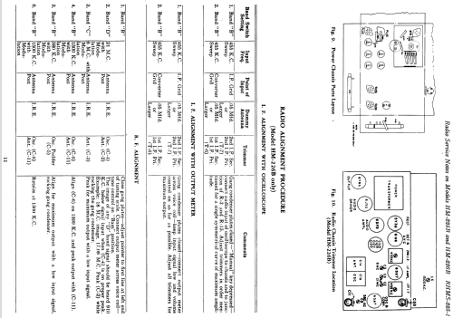 HM-225B ; General Electric Co. (ID = 1130792) Fernseh-R