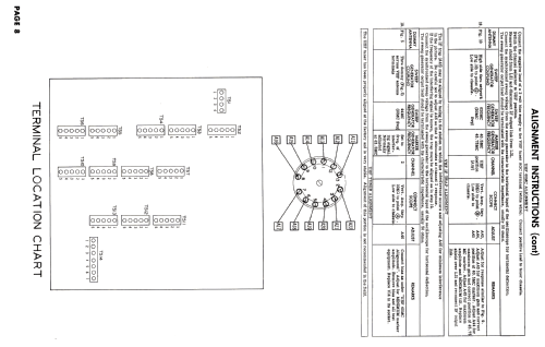 17T14 ; General Electric Co. (ID = 2650059) Television