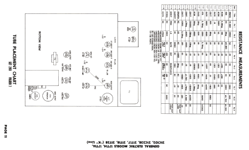 21C238 ; General Electric Co. (ID = 2650121) Television