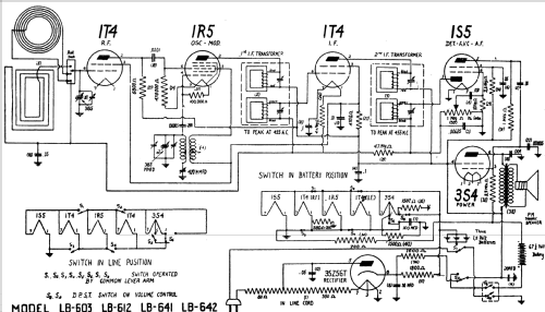 LB-603 ; General Electric Co. (ID = 1133541) Radio