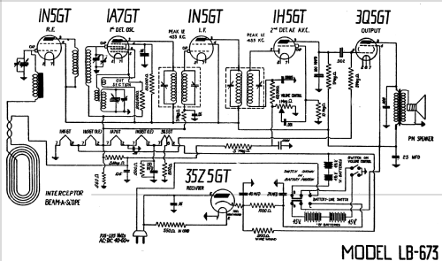 LB-673 ; General Electric Co. (ID = 1133555) Radio