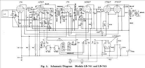 LB-703 ; General Electric Co. (ID = 1133567) Radio