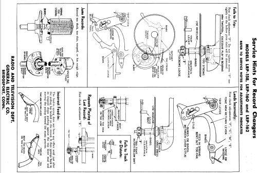 LRP-160 ; General Electric Co. (ID = 1133884) R-Player