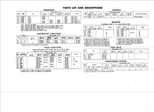 P716B, P716D ; General Electric Co. (ID = 2424992) Radio