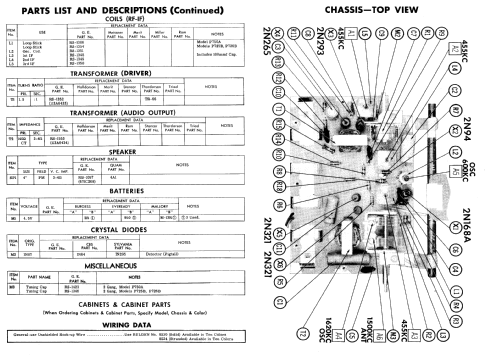 P725B ; General Electric Co. (ID = 778046) Radio