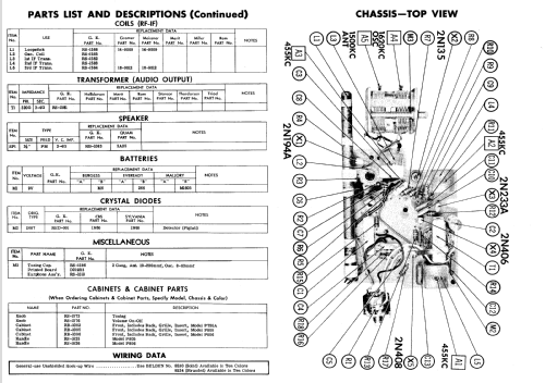 P755A ; General Electric Co. (ID = 647980) Radio