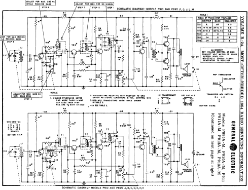 P895A ; General Electric Co. (ID = 177719) Radio