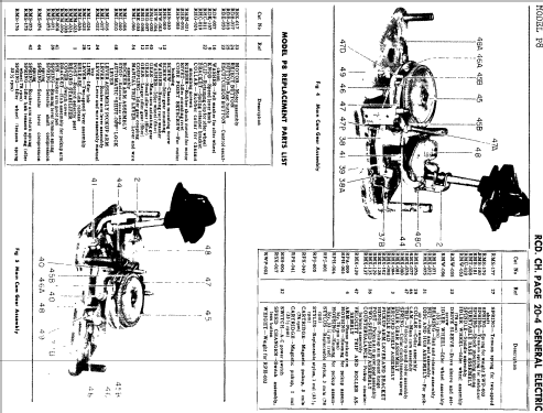 P-8 ; General Electric Co. (ID = 837166) R-Player