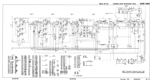 RAX-1 CG-46116; General Electric Co. (ID = 1502192) Mil Re