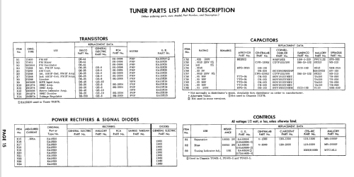 RC5442A Ch= TU376-1 + T15; General Electric Co. (ID = 523626) Radio