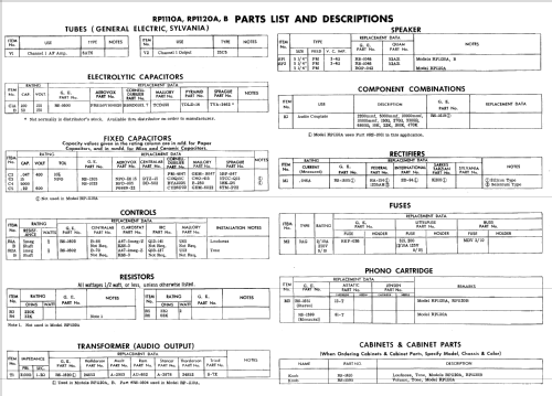 RP1120A ; General Electric Co. (ID = 519707) R-Player