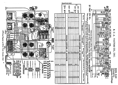 S42B ; General Electric Co. (ID = 415982) Radio