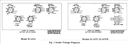 X-105A ; General Electric Co. (ID = 1134371) Radio