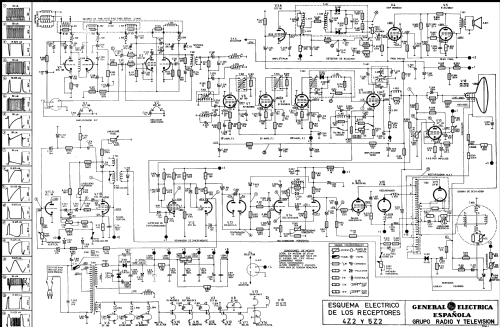 4Z2; General Eléctrica (ID = 2522015) Television