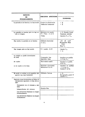 5A9; General Eléctrica (ID = 2796877) Télévision