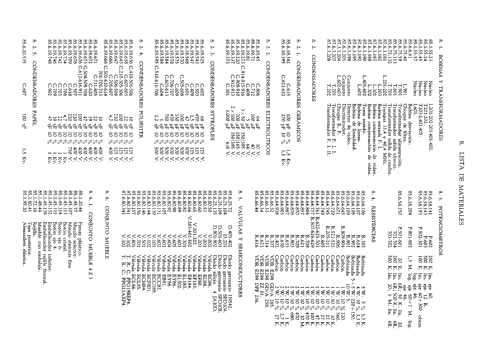 5Z3; General Eléctrica (ID = 2267689) Television